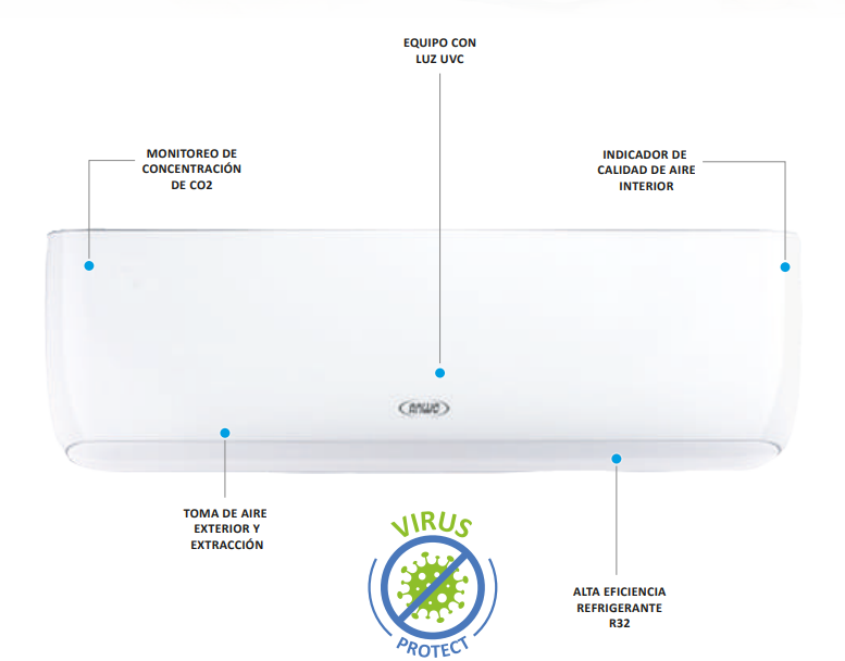 AIRE ACONDICIONADO SPLIT MURO FRESH AIR 12.000 BTUH INVERTER R32
